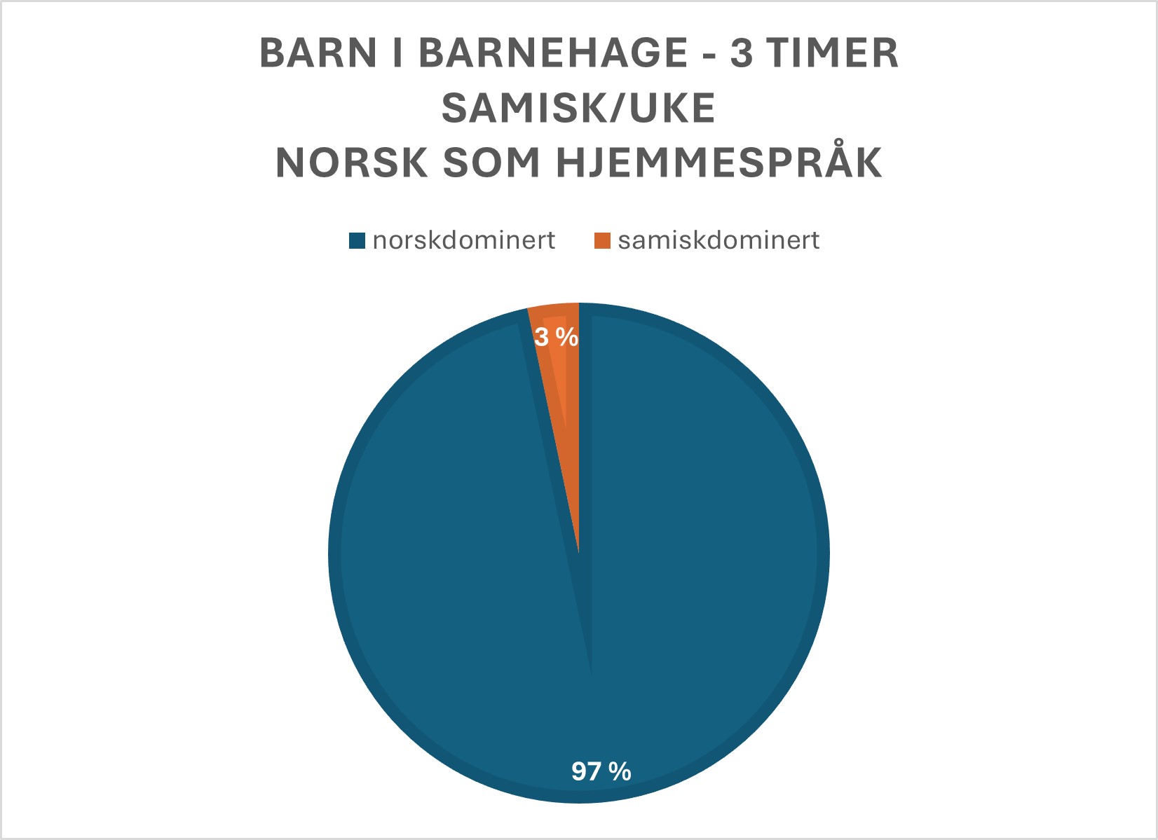 3 timer samisk input_barn i barnehage