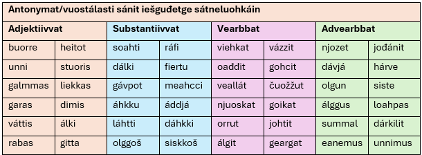 Antonymat sátneluohkáin